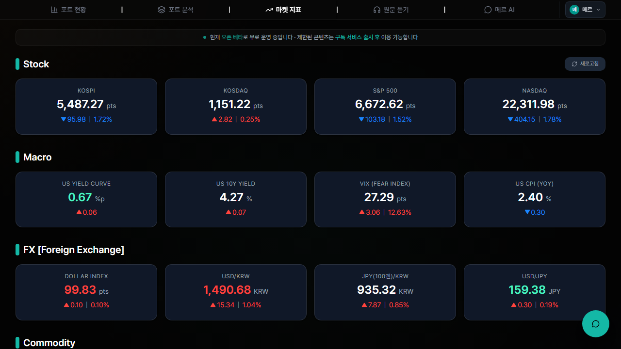 마켓 지표 — 4개 카테고리별 지표 카드